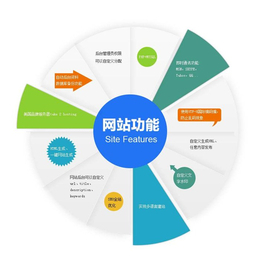 汕頭網(wǎng)站建設首選品尚網(wǎng)絡 專業(yè)打造企業(yè)線上品牌形象